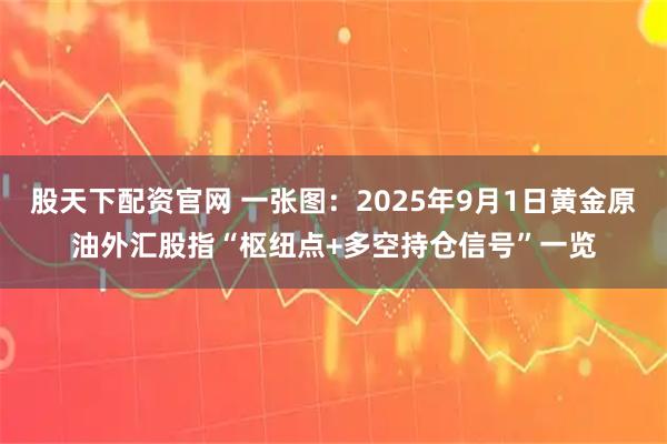 股天下配资官网 一张图：2025年9月1日黄金原油外汇股指“枢纽点+多空持仓信号”一览